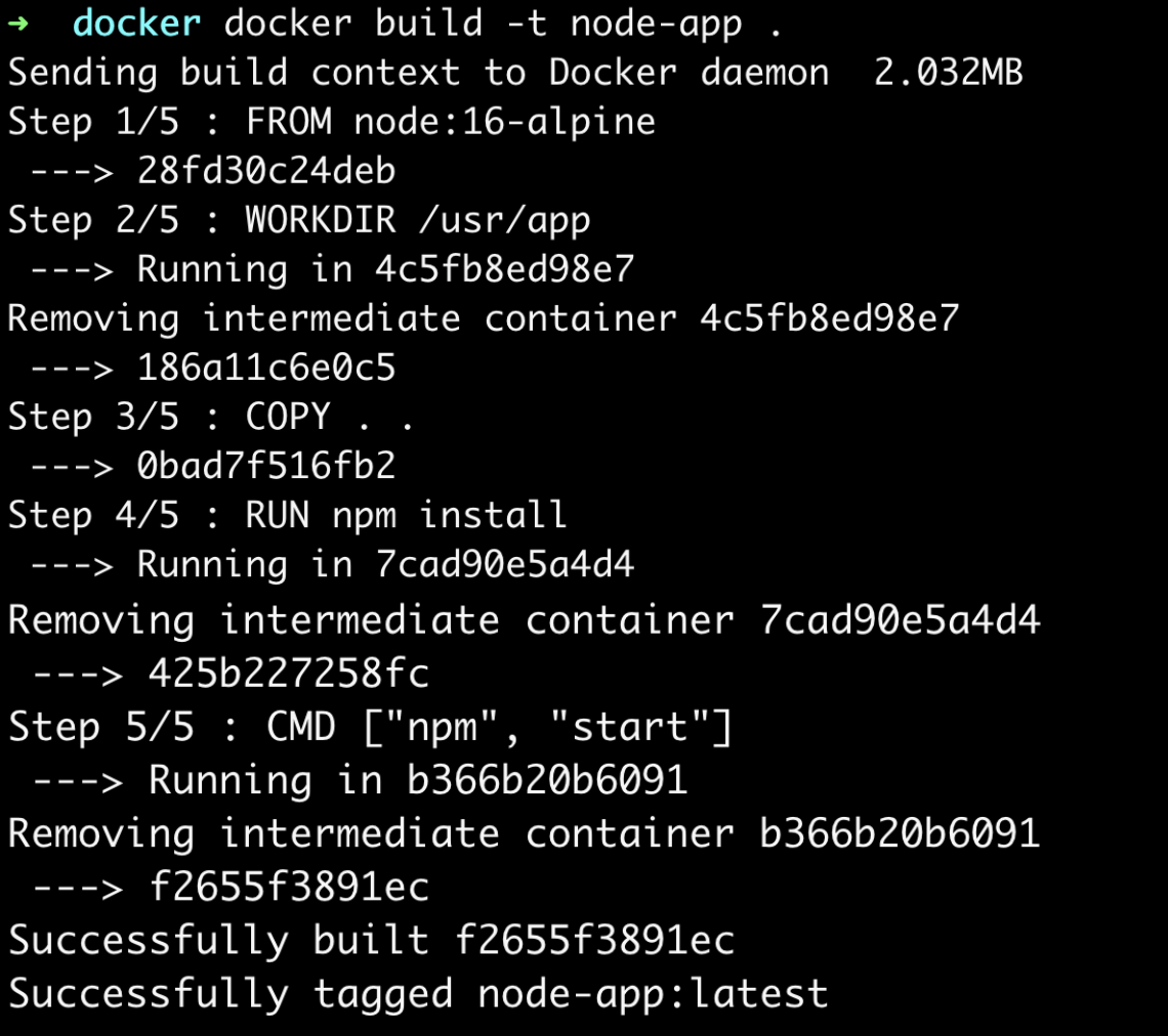 Steps In Building A Docker Image