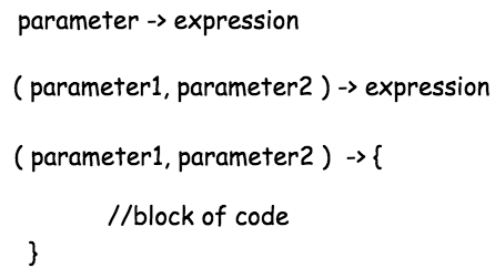 Lambda Expression Syntax